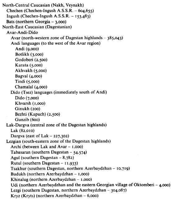Classificazione delle lingue caucasiche nordorientali