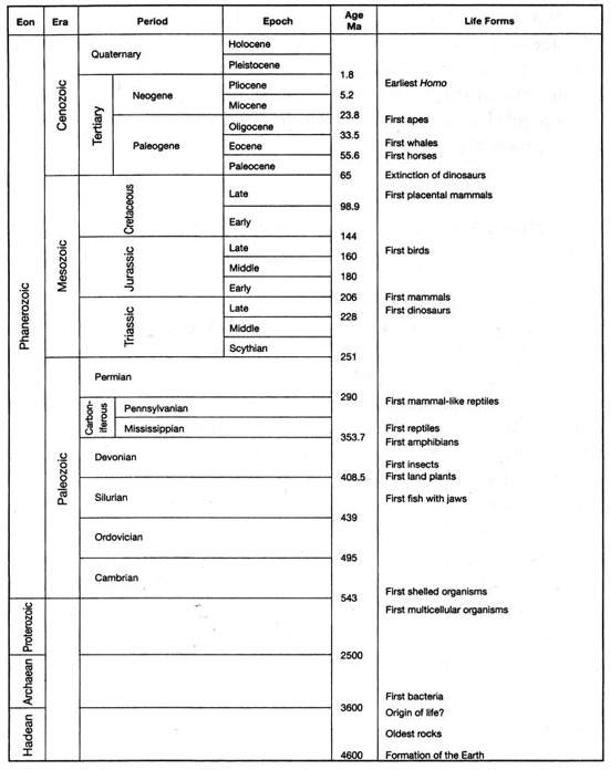 Cronologia della vita sulla terra