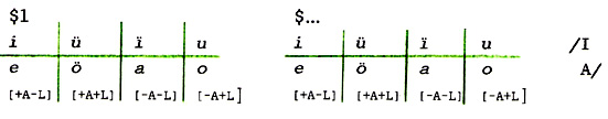 L'armonia vocalica in kirghizo