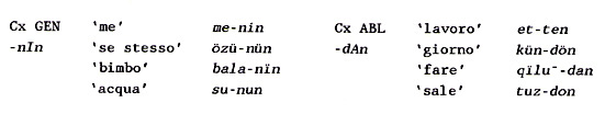 L'armonia vocalica in kirghizo: esempi