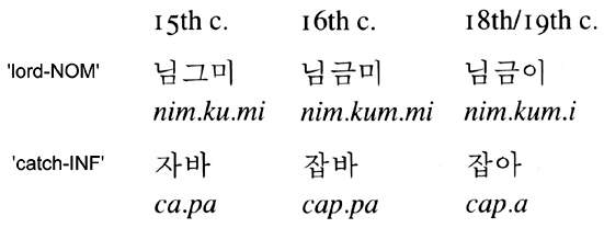 Fonologia e morfofonologia del koreano