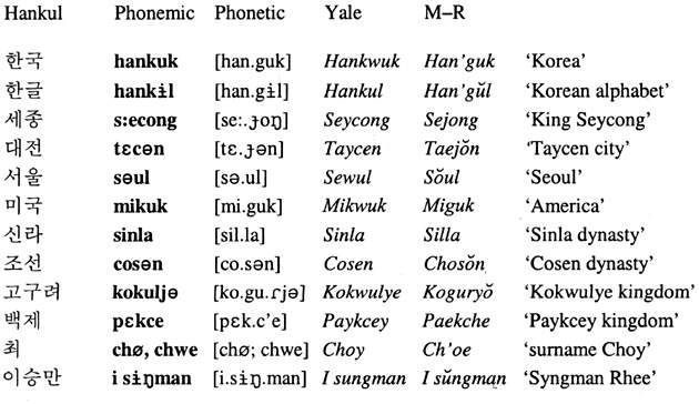 Linguistica Generale Un Introduzione