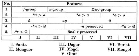 Mongolico