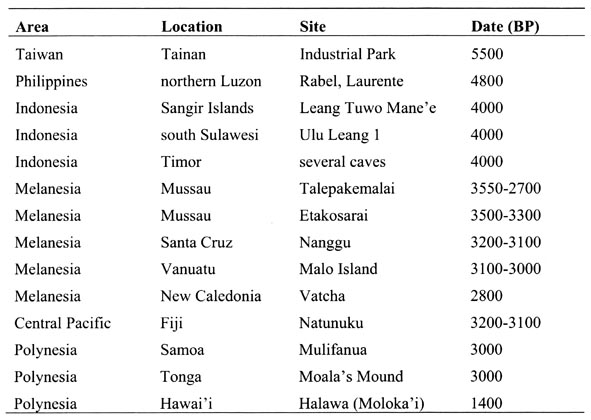 Cronologia dei siti neolitici in Australasia