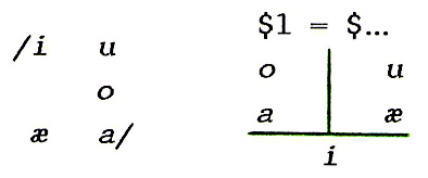 L'armonia vocalica in nez-perce