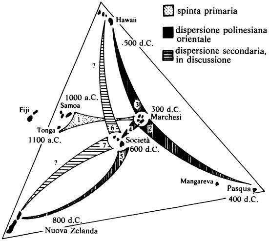 la diffusione delle popolazioni polinesiane