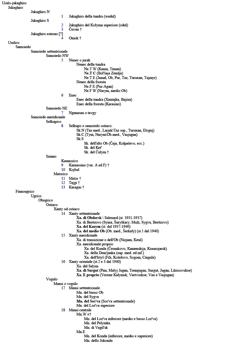 una classificazione delle lingue uraliche