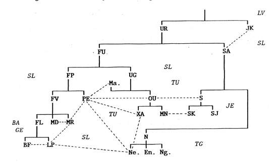 una rappresentazione arborescente ''sofisticata'' delle lingue uraliche